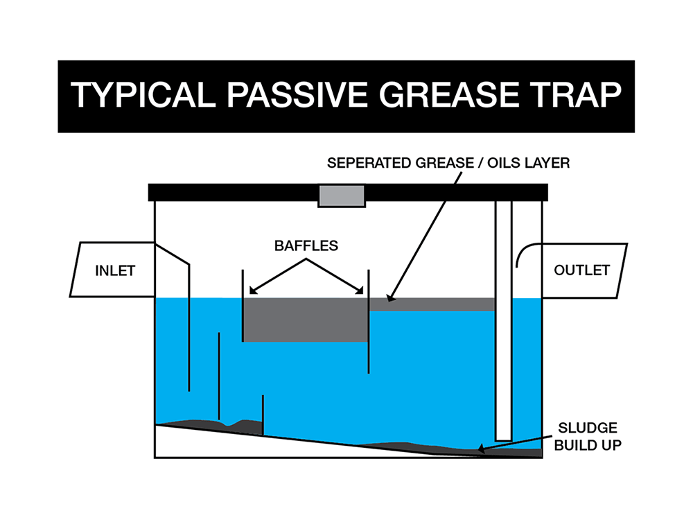Grease Trap Cleaning